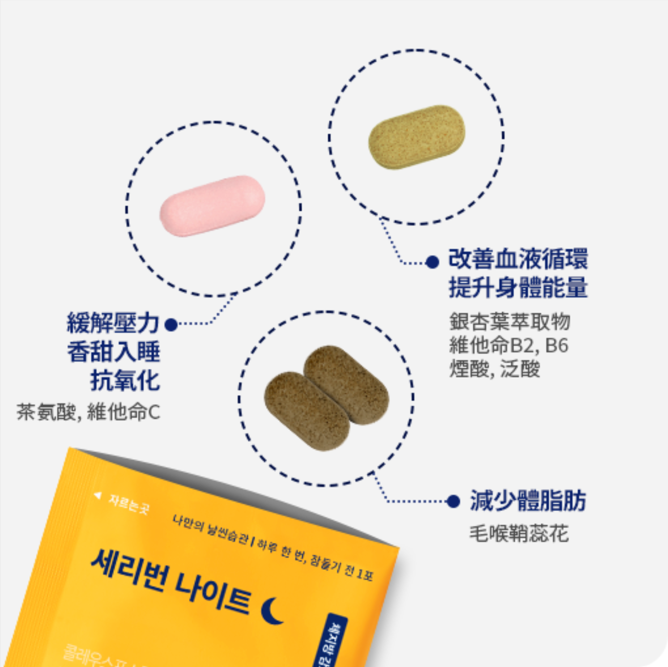 SERYBURN Night V2 晚安減脂丸